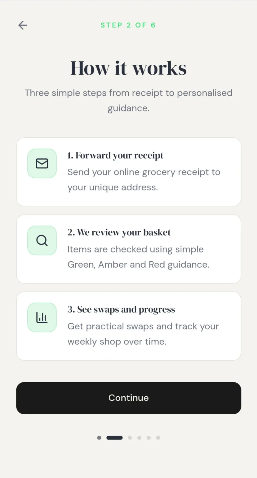 PrediabetesBasket onboarding step 2 screen explaining the three steps: forward your receipt, we review your basket, see swaps and progress